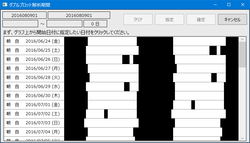 ダブルプロット期間指定Ａ