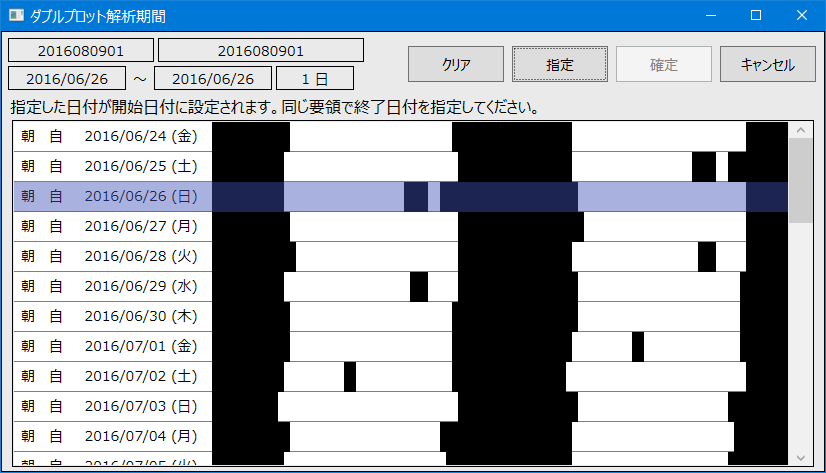 ダブルプロット期間指定Ｃ