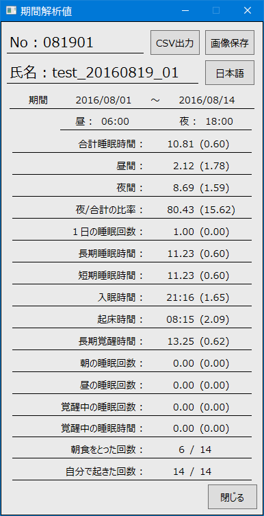 解析結果Ａ