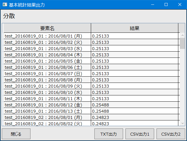 分散結果