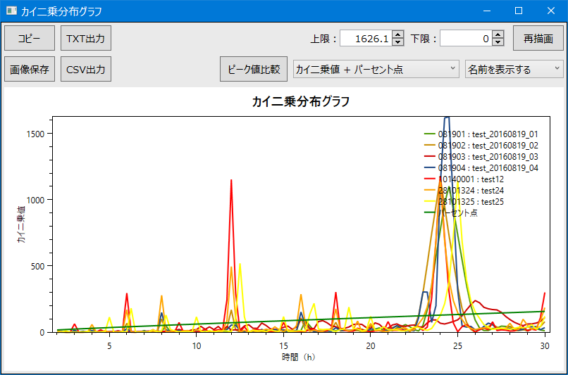 カイ二乗分布グラフ