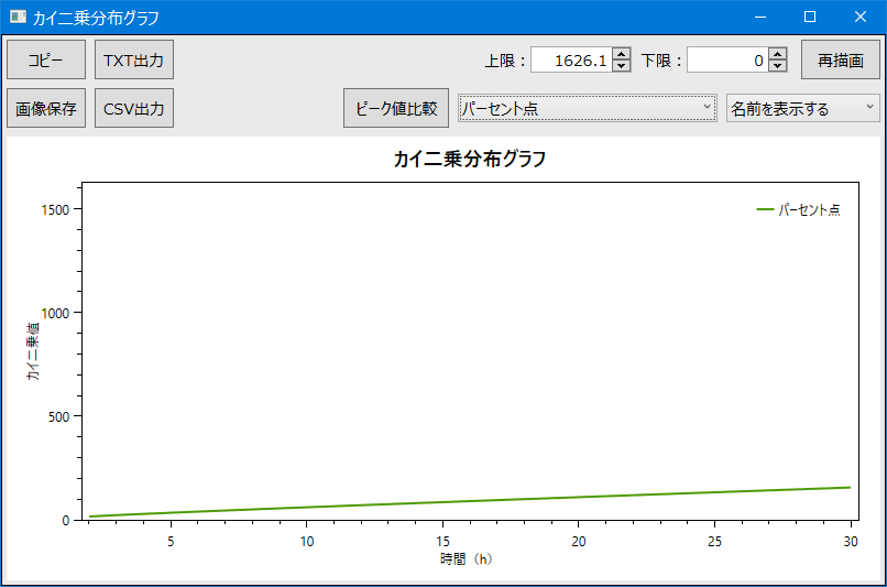 パーセント点