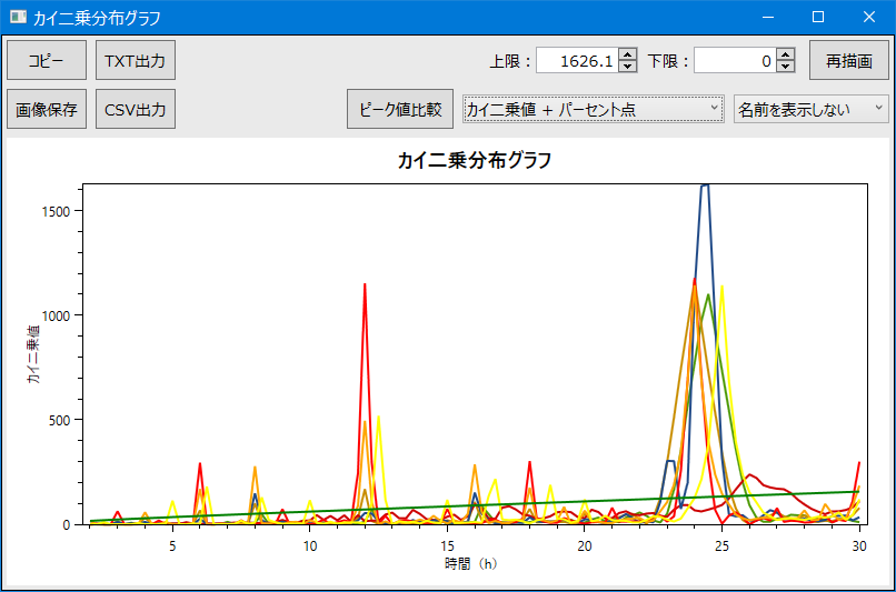 名前の表示