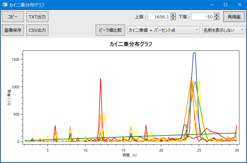 上下限の設定