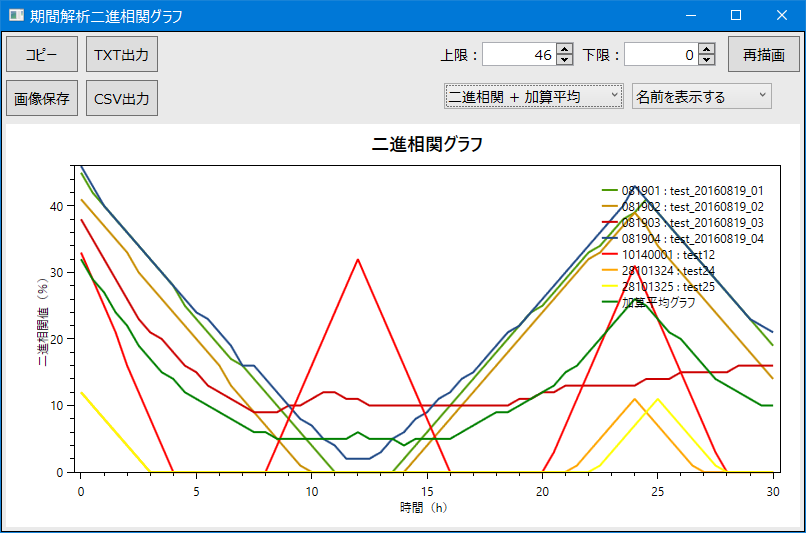 二進相関＋加算平均