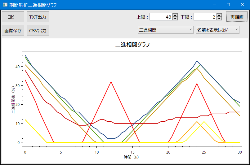 上下限の設定