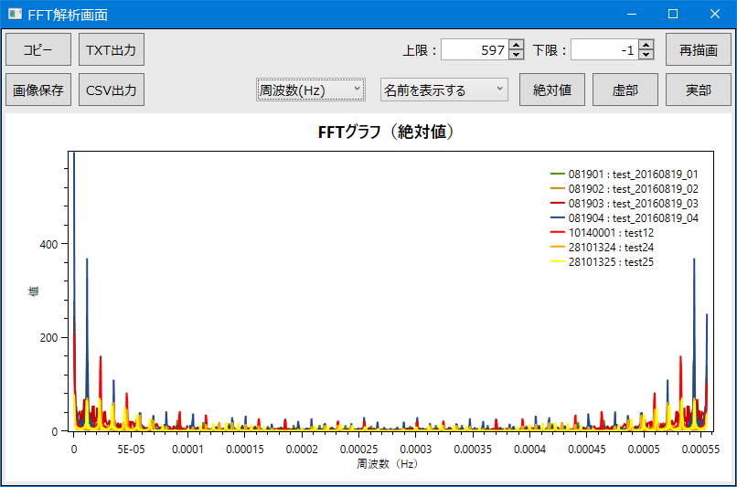 絶対値_周波数