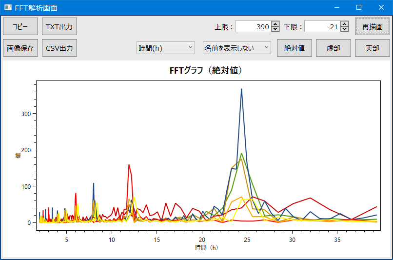 上下限の設定