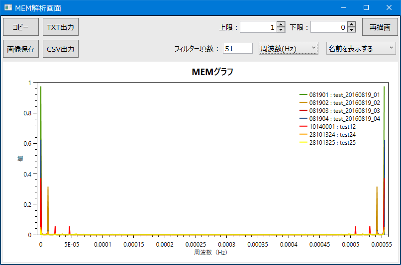 MEMグラフ_周波数