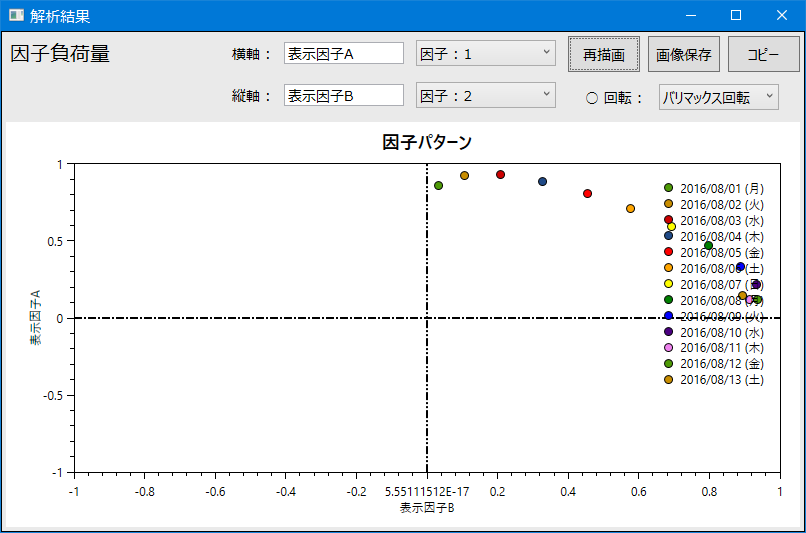 軸の表記名変更