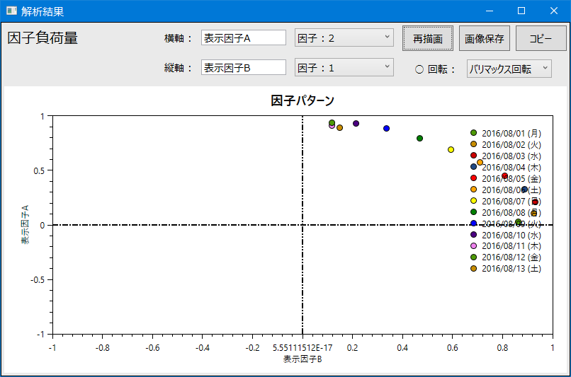 軸データの変更