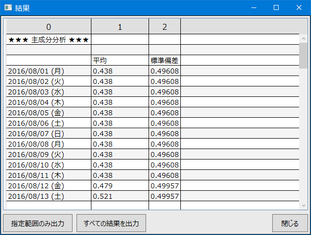 主成分分析の結果