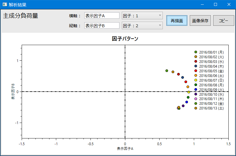 各軸の表記名を変更