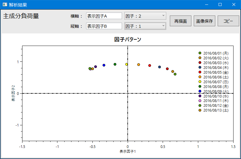 各軸のデータを変更