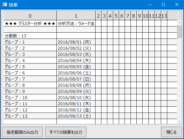 クラスター分析の結果