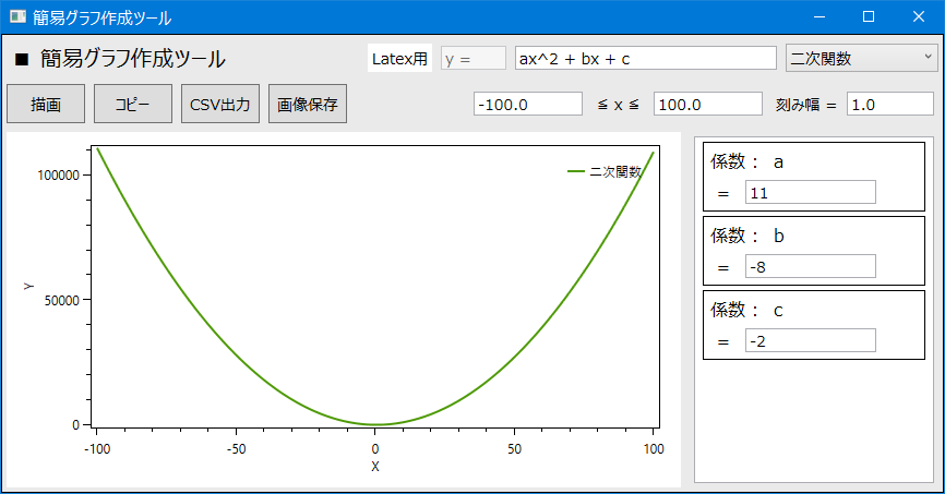 数学関数グラフ作成